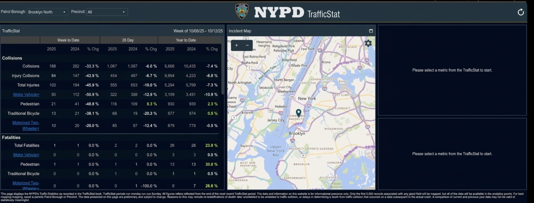 NLQ Traffic Analytics Dashboard